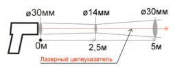 Пирометр Кельвин Компакт 200/175 Д