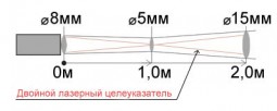 Пирометр Кельвин Компакт 1800 Д с пультом АРТО