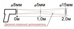 Пирометр Кельвин Компакт 1600 Д