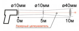 Пирометр Кельвин ПЛЦ 2300