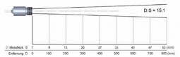 Промышленный стационарный пирометр с выносным датчиком PCE IR 10