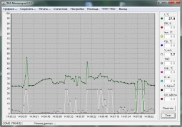 Анемометр + Термогигрометр + Люксметр + УФ-радиометр ТКА-ПКМ 62