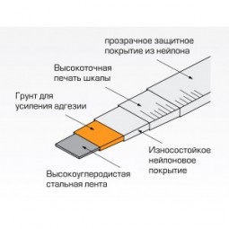 РУЛЕТКА GEOBOX PK2-10