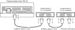 Измеритель температуры многоканальный прецизионный «Термоизмеритель ТМ-12.1»