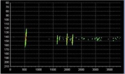 Ультразвуковой многоканальный дефектоскоп УД4-94-ОКО-01