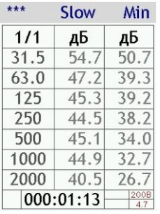 Экофизика-110А (Белая) Комплект Базовый-110А — Шумомер-анализатор спектра