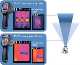 Тепловизионный пирометр FLIR TG167