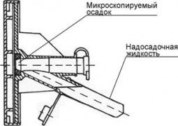 Цитологический набор «CYTOSET» для лабораторных центрифуг MPW