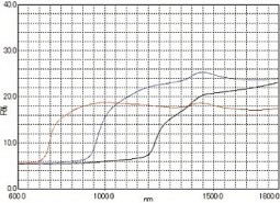UV-3600 Plus