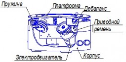 Вибропривод ВП 30