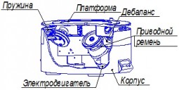 Вибропривод ВП 30Т