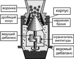 Дробилка конусная лабораторная ВКМД 6