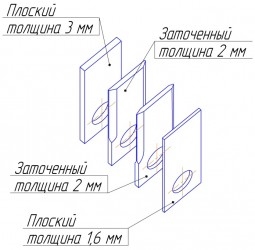 Дробилка молотковая МД 2х2