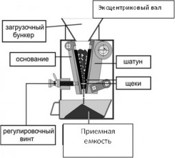 Дробилка щековая лабораторная ЩД 6
