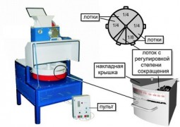 Дробильно-сократительный агрегат на базе ЩД 10