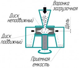 Истиратель дисковый ИД 65