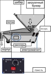 Питатель лабораторный ПГ 1