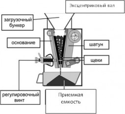 Дробилка щековая лабораторная ЩД 10