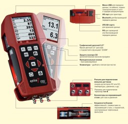 Газоанализатор MRU Optima 7