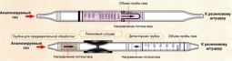 ИНДИКАТОРНЫЕ ТРУБКИ KITAGAWA