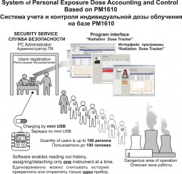 Дозиметры индивидуальные рентгеновского и гамма излучения ДКГ-PM1610 / PM1610-01 / PM1610A / PM1610A-01