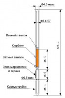 Индикаторные трубки для контроля качества нефтепродуктов