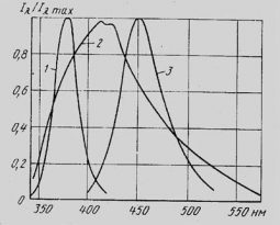 Усиливающие экраны Agfa NDT