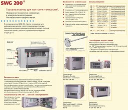 Газоанализатор SWG 200