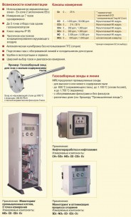 Газоанализатор SWG 300