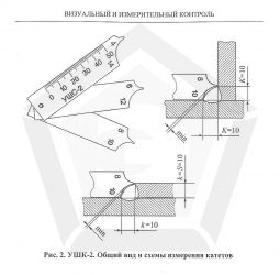 Шаблон сварщика УШС-2