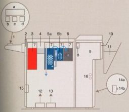 Проявочная машина для автоматической обработки AGFA NDT-S Eco