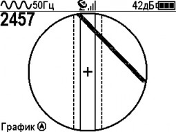 Кабелеискатель Успех КБИ-309К с функцией сохранения координат GPS/ГЛОНАСС