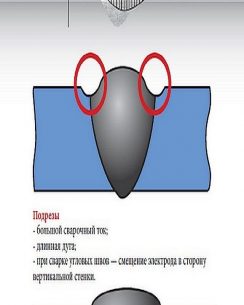 Фотоальбомы дефектов сварных соединений и основного металла