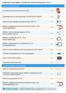 Устройство испытательное ПН-20