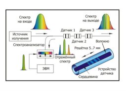 Квази-распределённые системы мониторинга состояния объектов