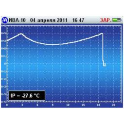 Гигрометр ИВА-10М