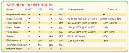 Метеостанция цифровая профессиональная WatchDog 2900 ET